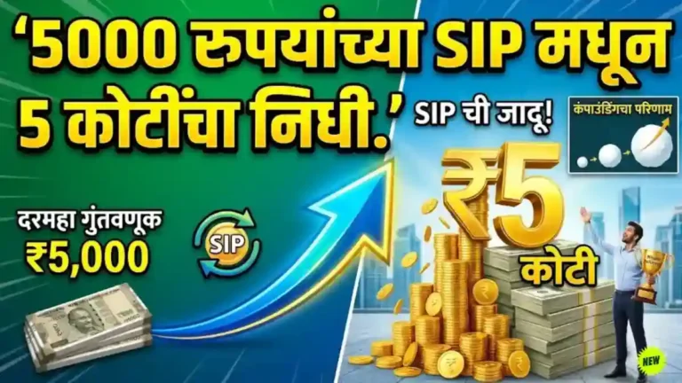 Mutual Fund SIP