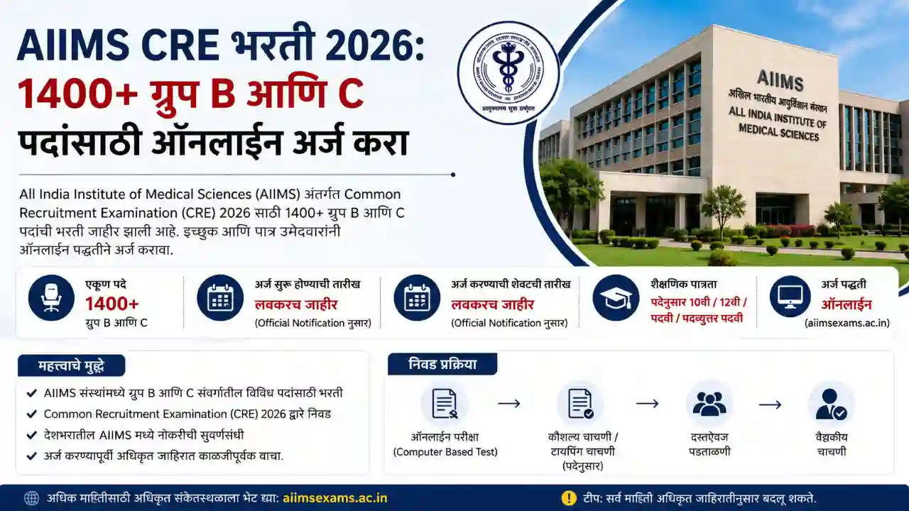 AIIMS CRE